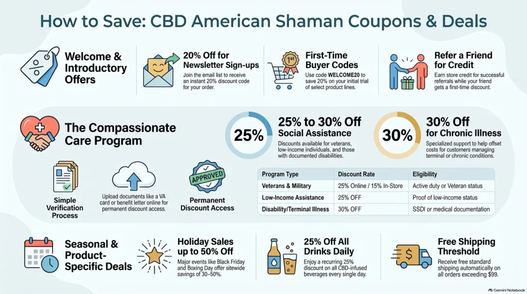 CBD American Shaman
